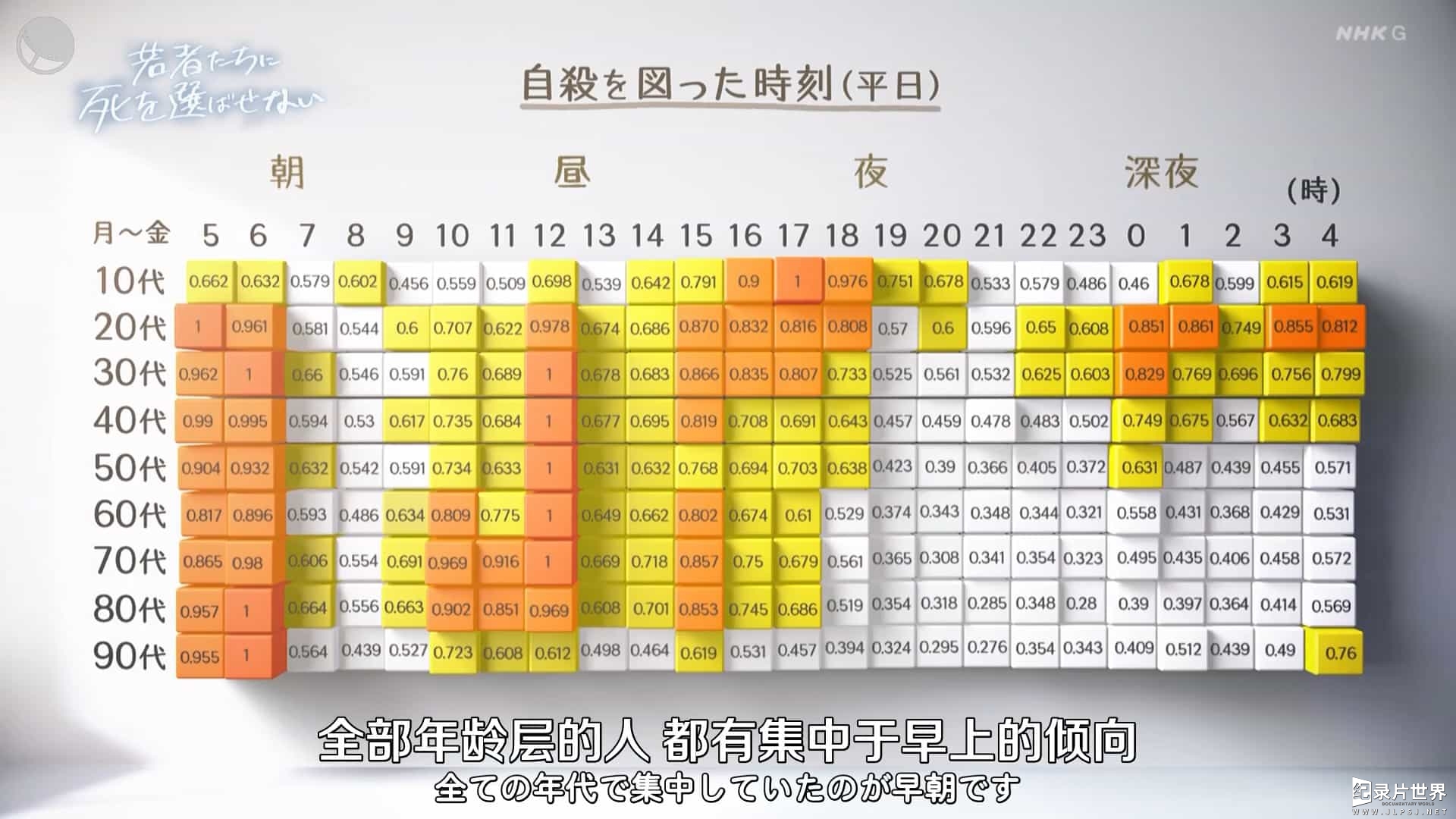 NHK纪录片《不要让年轻人选择死亡 2021》全1集