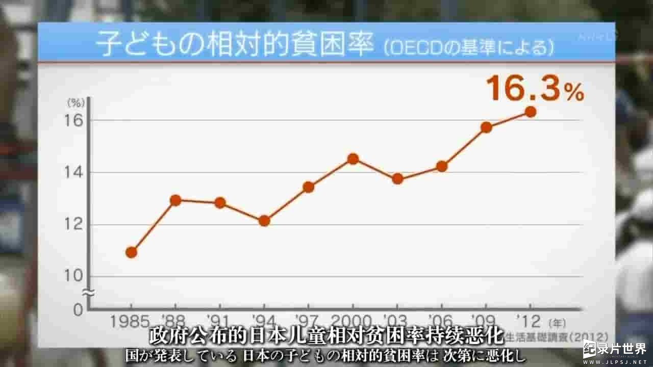 NHK纪录片《拯救孩子们的未来 切断贫困的代际传递 2014》全1集