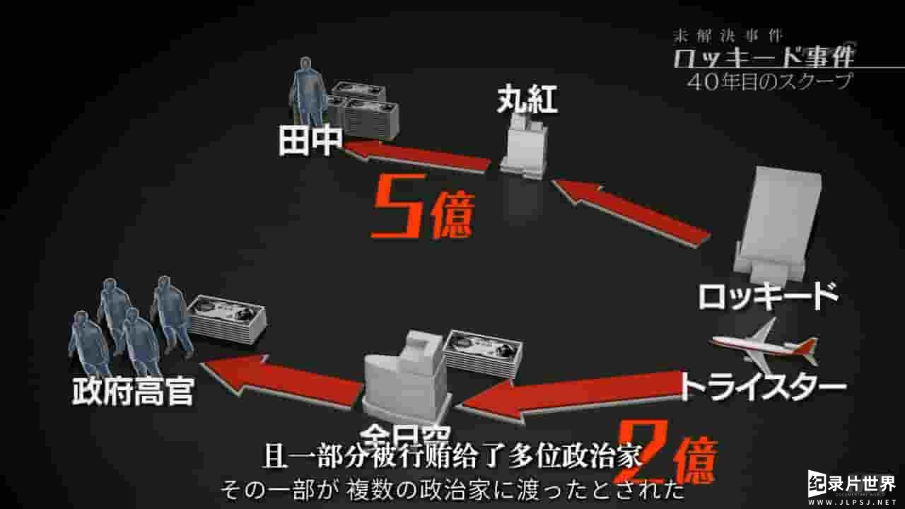 NHK纪录片《未解决事件—洛克希德事件 2016》全1集 