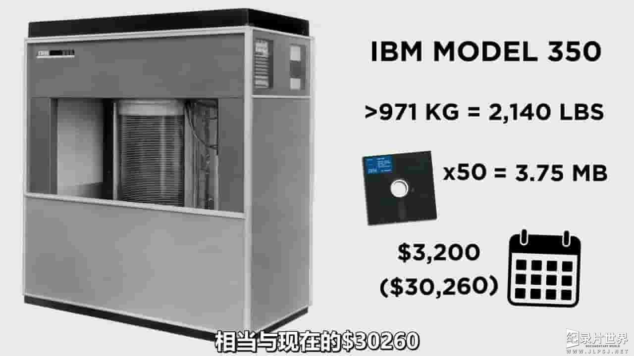 科普短片《新旧技术的今昔 Past and Present Technology Then and Now 2020》全1集