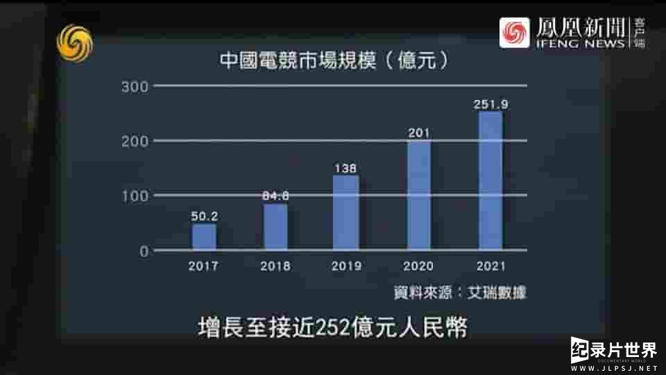 皇牌大放送《游戏人生：中国电竞行业纪事 2018》全1集